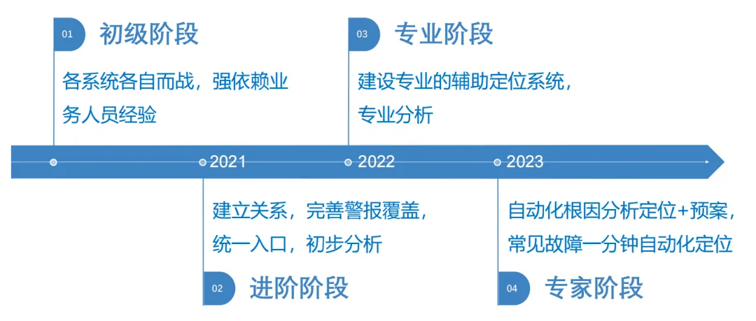 2025澳门正版资料免费大全请全面释义、解释与落实、构建解答解释落实
